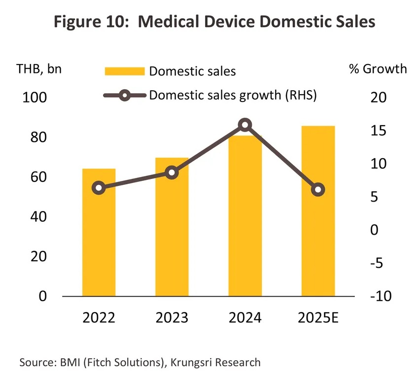 medical devices