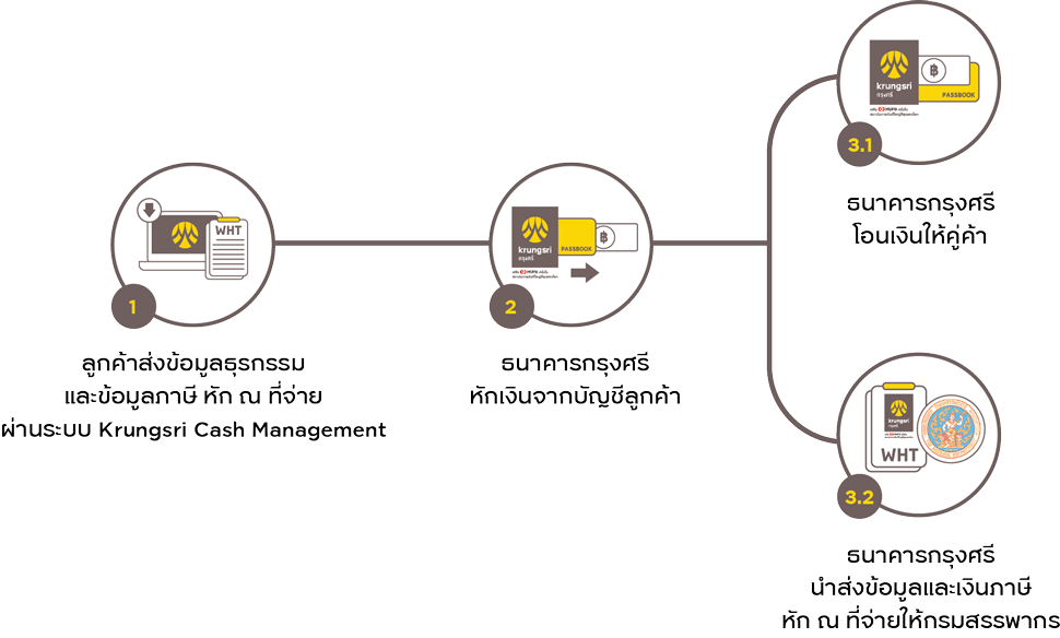 e-Withholding Tax