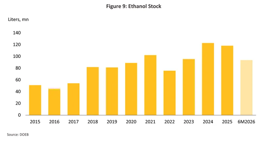 ethanol