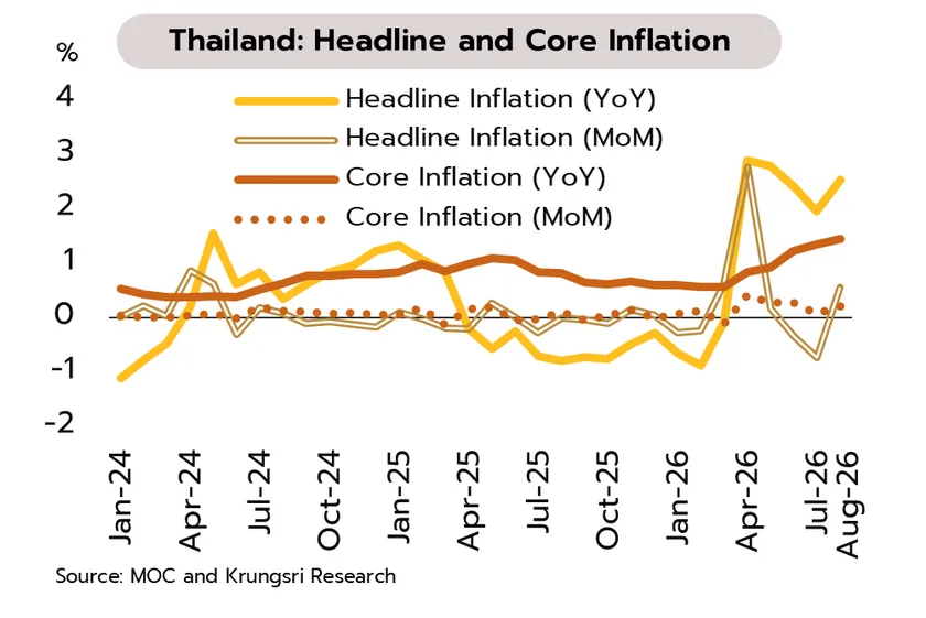 Weekly Economic Review