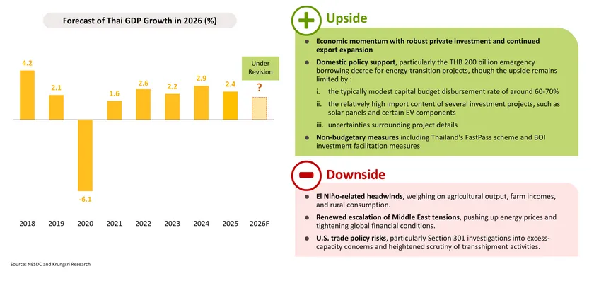 Monthly Economic Bulletin