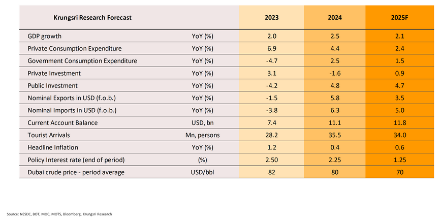 Monthly Economic Bulletin