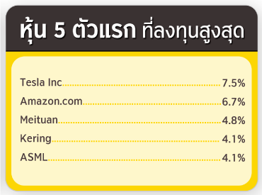 ทรัพย์สิน 5 อันดับแรก ที่ลงทุนสูงสุด