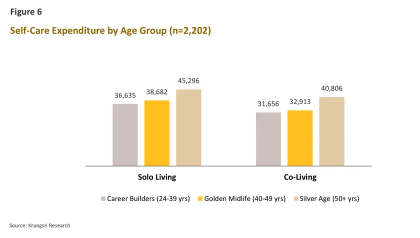 Single Economy Part 2