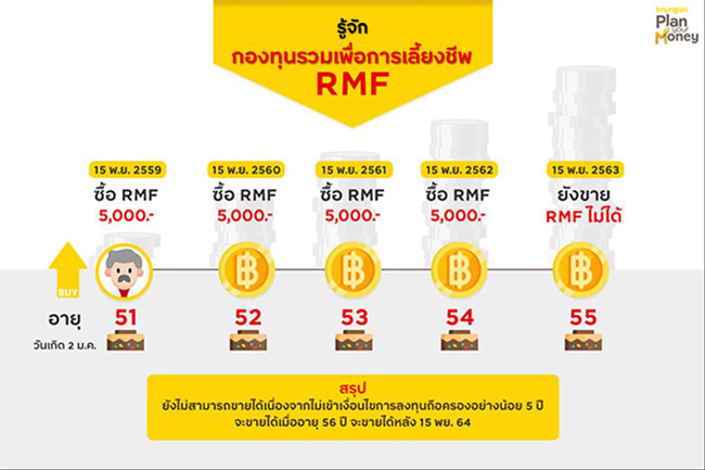 รู้จักกองทุนสำรองเลี้ยงชีพ RMF