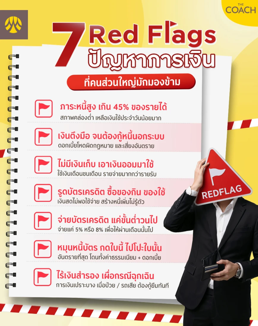 สัญญาณมีปัญหาการเงิน