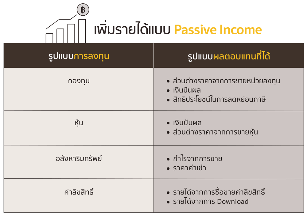 เพิ่มรายได้แบบ Passive Income