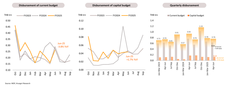 Monthly Economic Bulletin