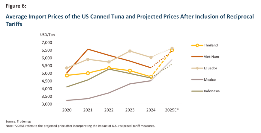 Canned Tuna