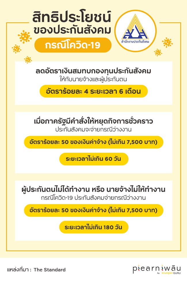 สิทธิประโยชน์จากประกันสังคมกรณีว่างงานที่คุณควรรู้