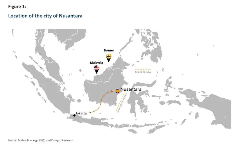 Nusantara