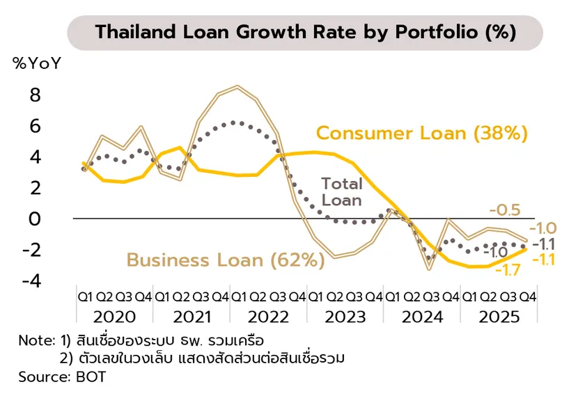 Weekly Economic Review