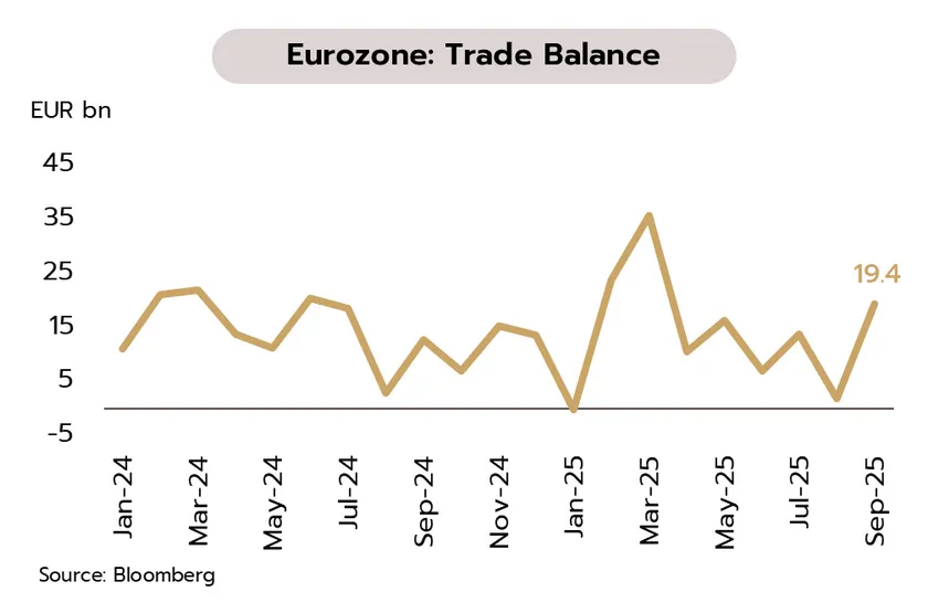 Weekly Economic Review