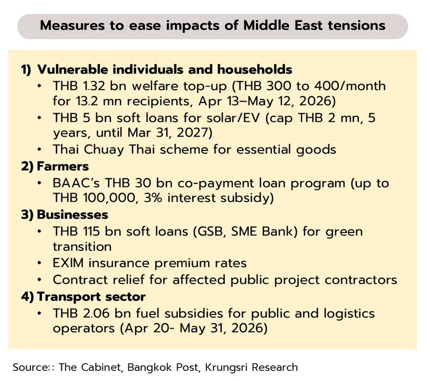 Weekly Economic Review