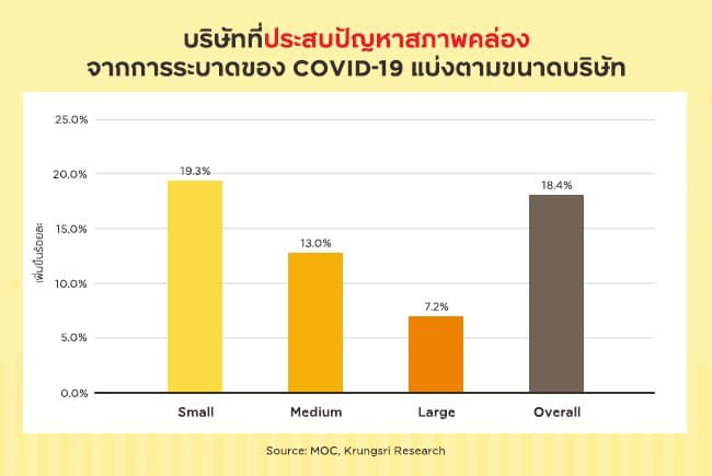 บริษัทที่ประสบปัญหาสภาพคล่องจากการระบาดของ COVID-19