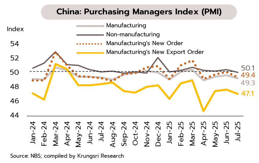 Weekly Economic Review
