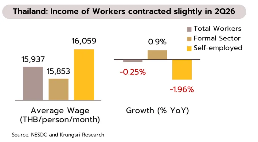 Weekly Economic Review