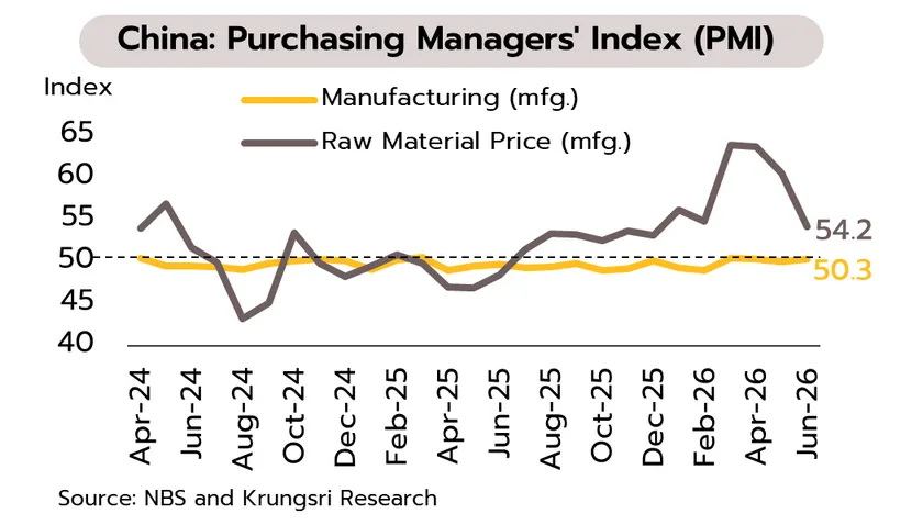 Weekly Economic Review