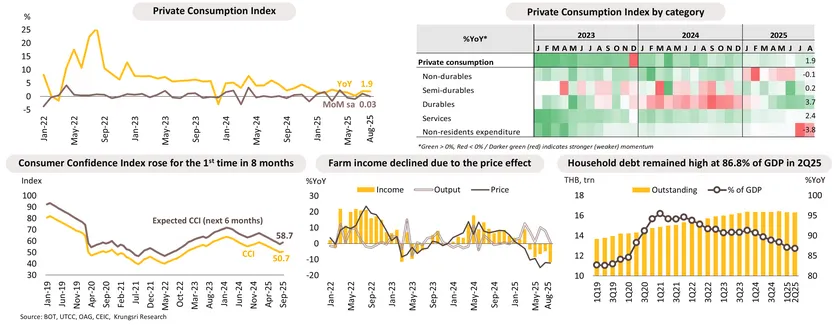 Monthly Economic Bulletin