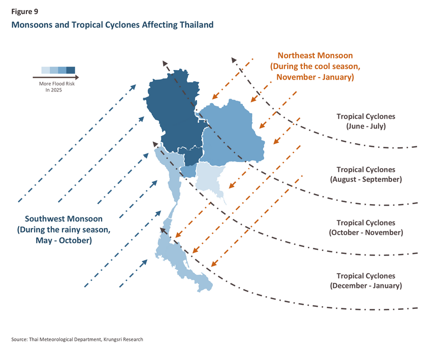 Flood Impact 2025