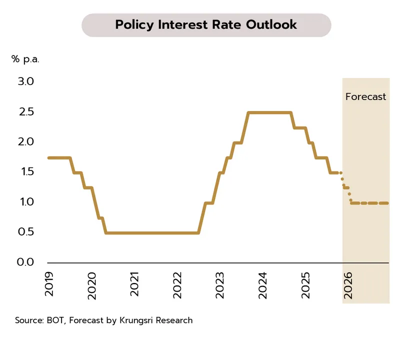 Weekly Economic Review