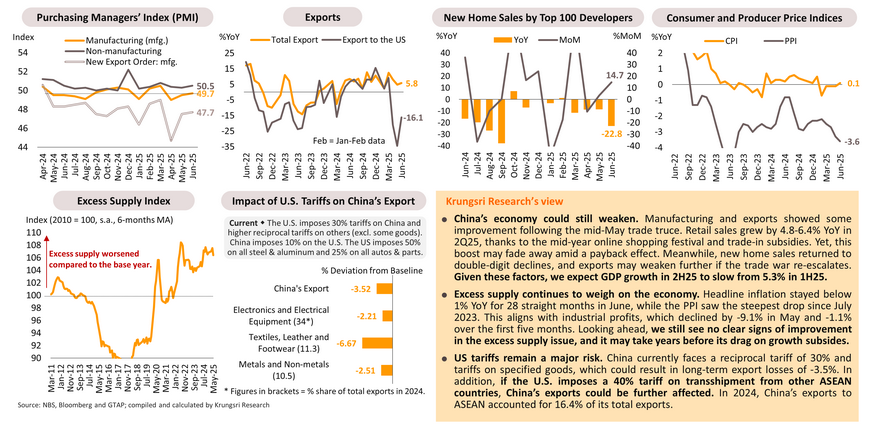 Monthly Economic Bulletin