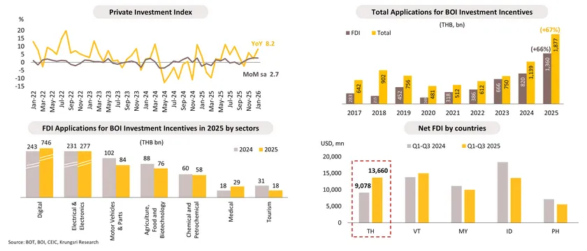 Monthly Economic Bulletin