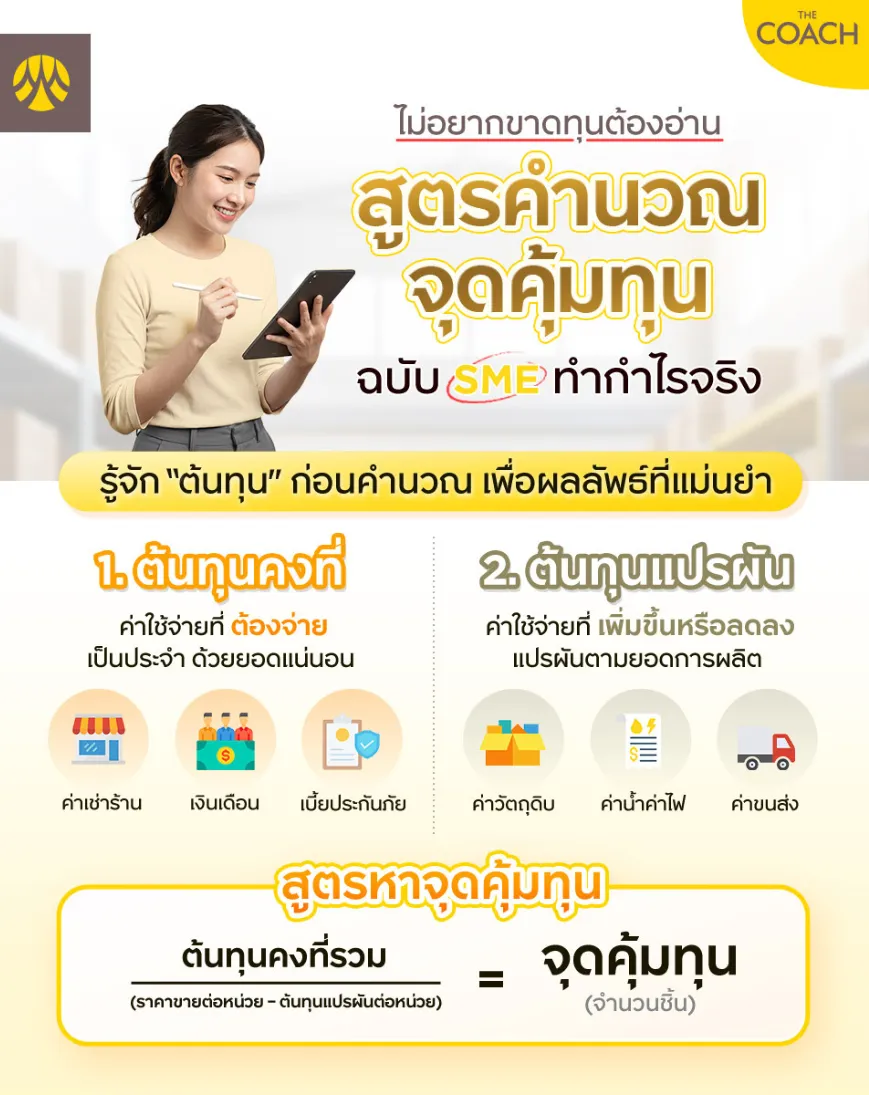 สูตรหาจุดคุ้มทุน