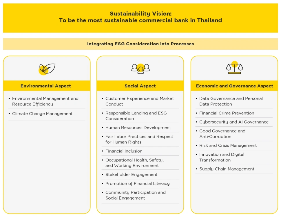 Sustainability Vision