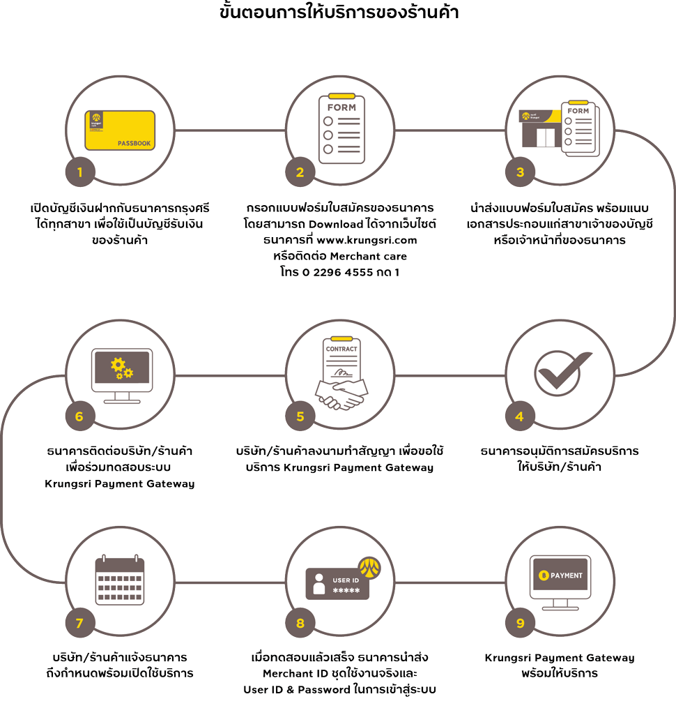 Payment Gateway