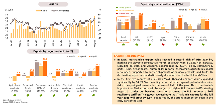Monthly Economic Bulletin