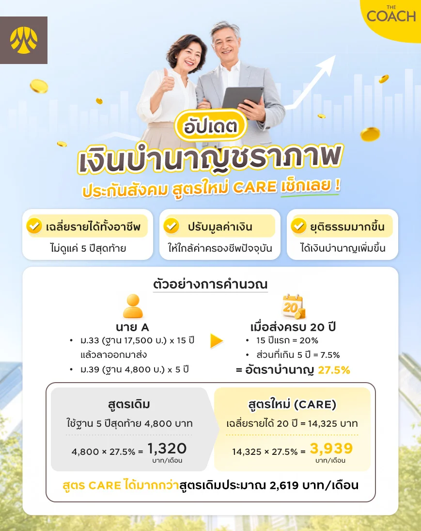 เงินบำนาญประกันสังคมแบบใหม่ (สูตร CARE))