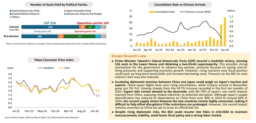Monthly Economic Bulletin