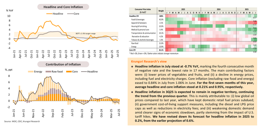 Monthly Bulletin