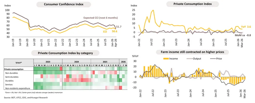 Monthly Economic Bulletin