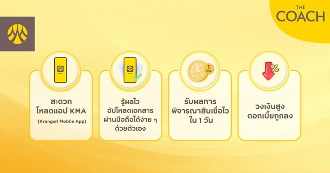 สินเชื่อส่วนบุคคลออนไลน์ กรุงศรี Krungsri iFIN