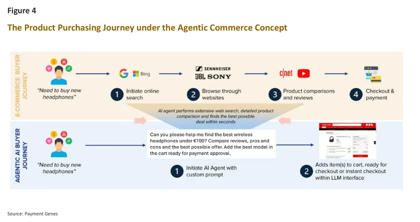 Agentic Commerce