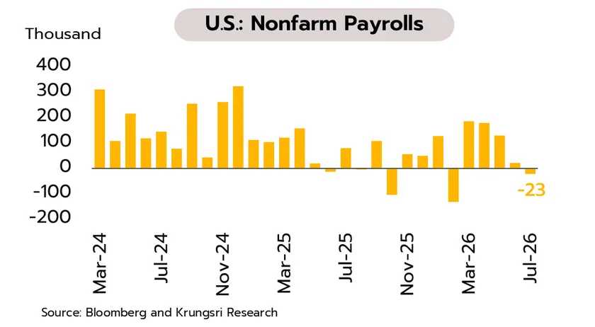 Weekly Economic Review