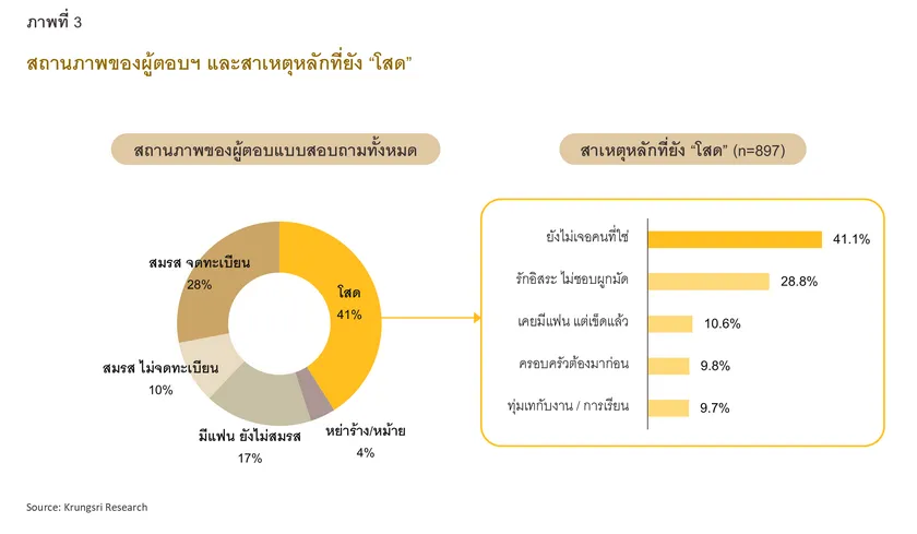 Single Economy Part 1