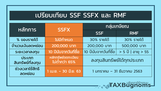 เปรียบเทียบ SSF SSFX และ RMF