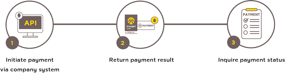 PromptPay API