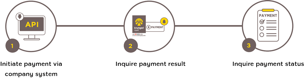 Direct Credit API