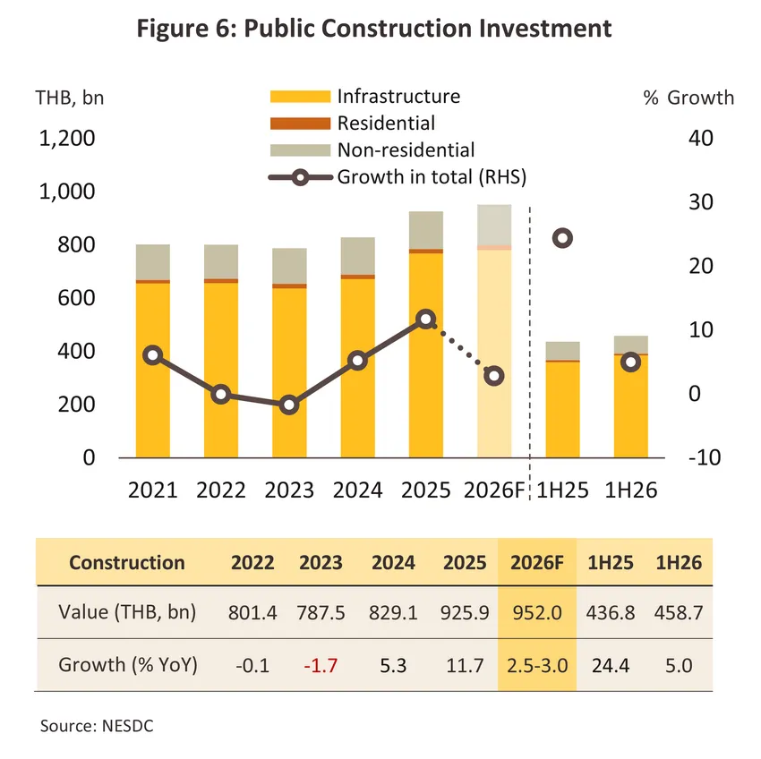 construction contractor