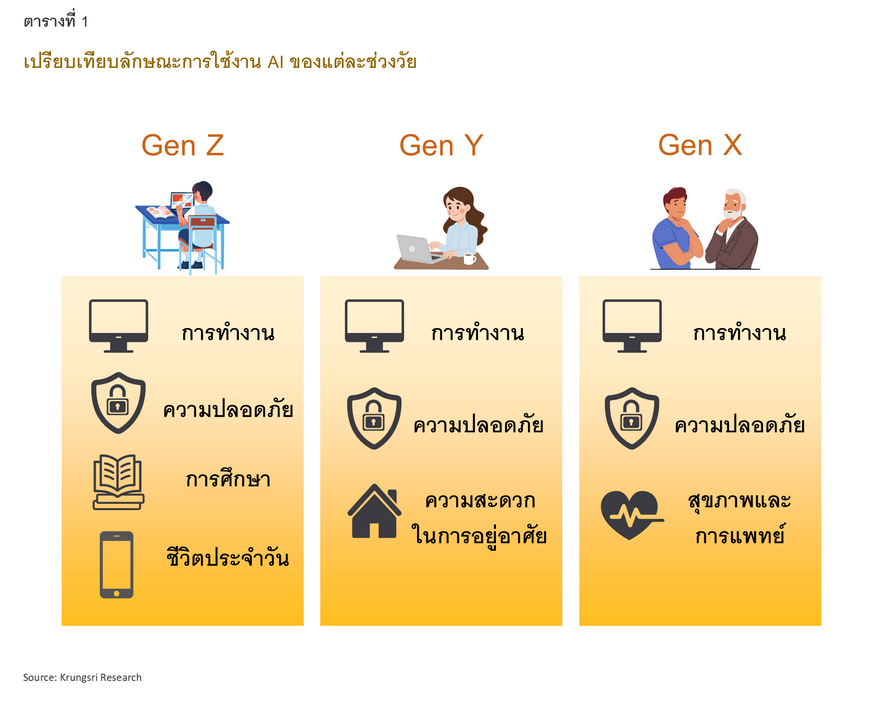 Gen Z Adoption AI