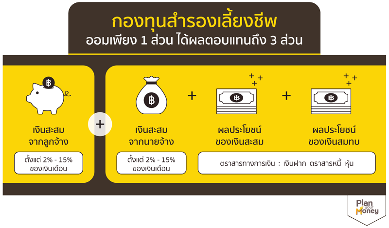 วางแผนกองทุนหลังเกษียณ เพื่อบั้นปลายมีเงินใช้ไม่ลำบาก - ธนาคารกรุงศรี