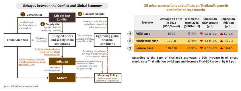 Monthly Economic Bulletin