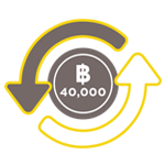 ฝาก/โอนเงินได้สูงสุด ครั้งละ 5,000-40,000 บาท/วัน/หมายเลข บัตรประชาชน ของผู้ฝาก/ผู้โอน
