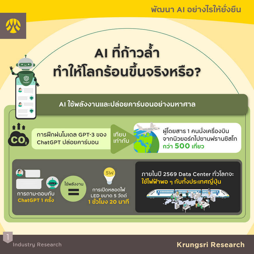 พัฒนา AI อย่างไรให้ยั่งยืน