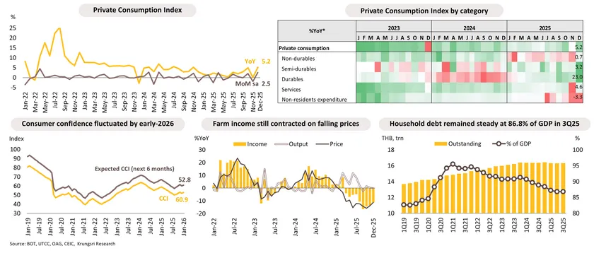 Monthly Economic Bulletin