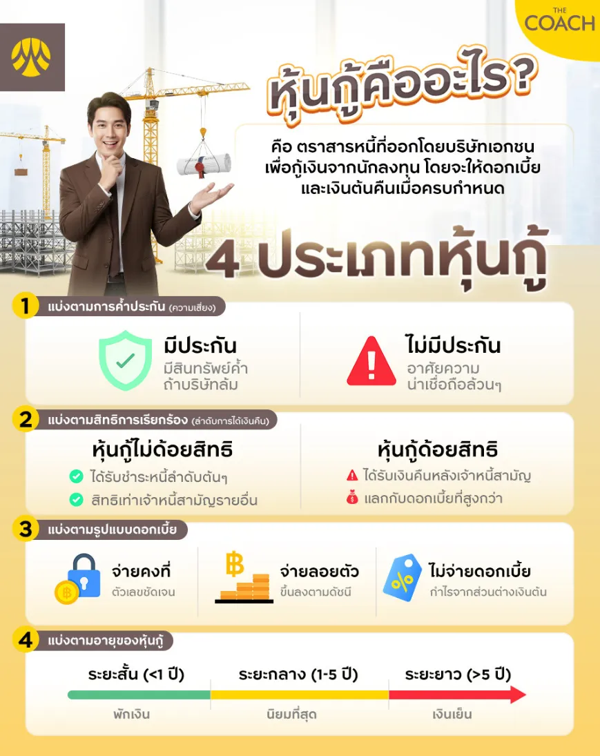 หุ้นกู้คืออะไร